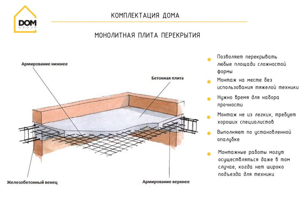 Монолитная плита