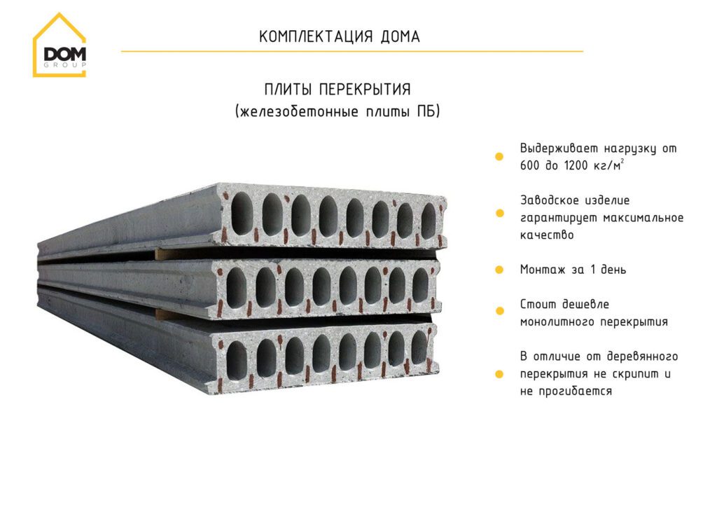 Сборное перекрытие