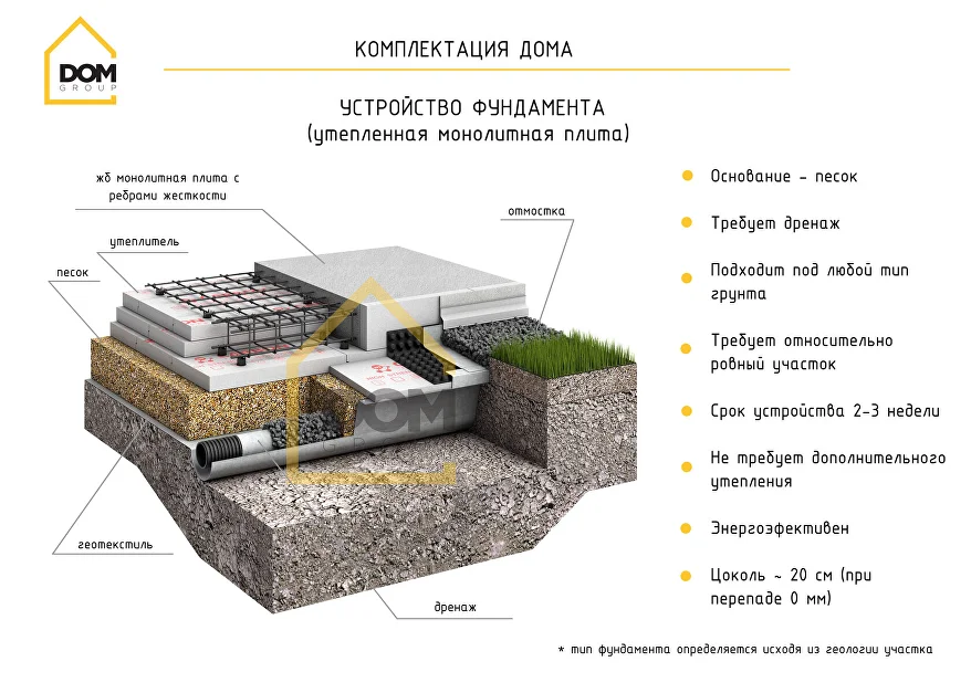 Комплектация дома